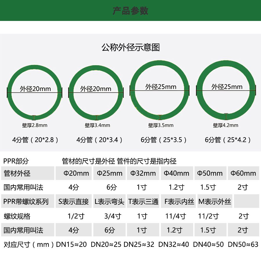 內(nèi)絲內(nèi)牙直接