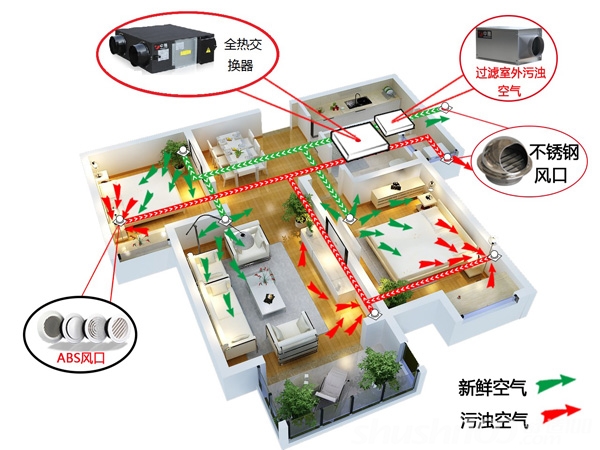 中央新風系統(tǒng)如何清洗_新風系統(tǒng)清洗注意事項